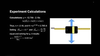 Phys 2212 Lab 3 Report - Rishit Sarkar
