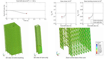 Seismic analysis of a 20-story RC wall building using a beam-truss model