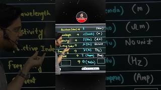 💡 Master Important Physics Symbols &amp; SI Units in 1 Minute! 📝 | Class 10th CBSE Science
