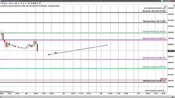 S&P EMINI FIBONACCI LEVELS AUGUST 6
