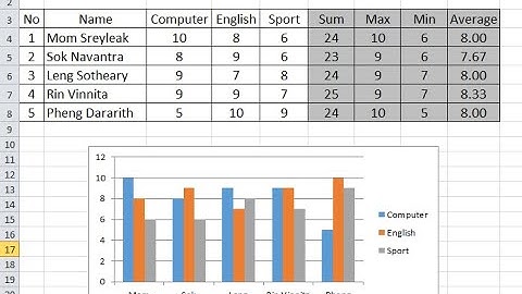E-Skill 5 :: លំហាត់អនុវត្តអំពីក្រាបសសរក្នុងកម្មវិធី Microsoft Office Excel