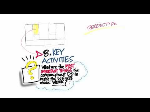 Business Model Canvas Key Activities - How to Build a Startup 4,362회