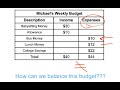 Budgeting and Financial Decision Making
