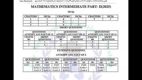 2nd Year Mathematics pairing scheme 2025 | 12th Class Math Pairing Scheme 2025 Punjab Board
