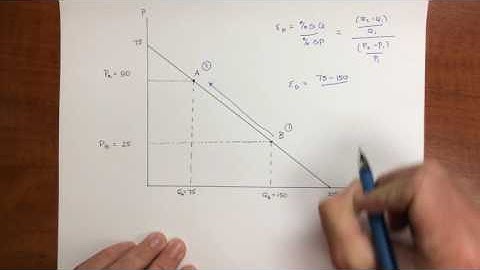 Chapter 5.3 elasticity B to A