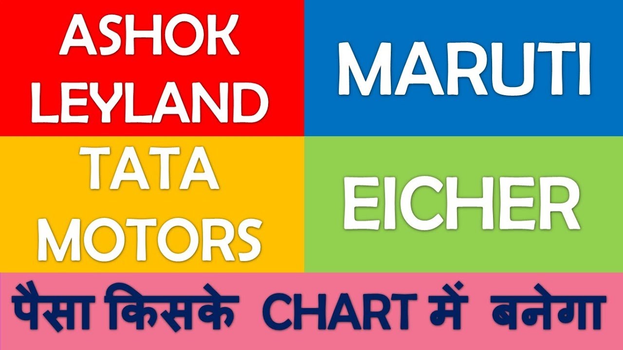 Maruti Candlestick Chart