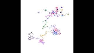 Riemann Hypothesis