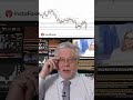 Кевин Уорш спутал карты рынкам