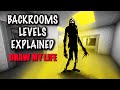 The Backrooms Levels Explained : Draw My Life