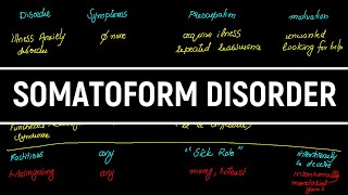 Somatoform Disorder(Urdu/Hindi),Psychiatry (Somatic Symptom, Conversion,illness Anxiety,Factitious)