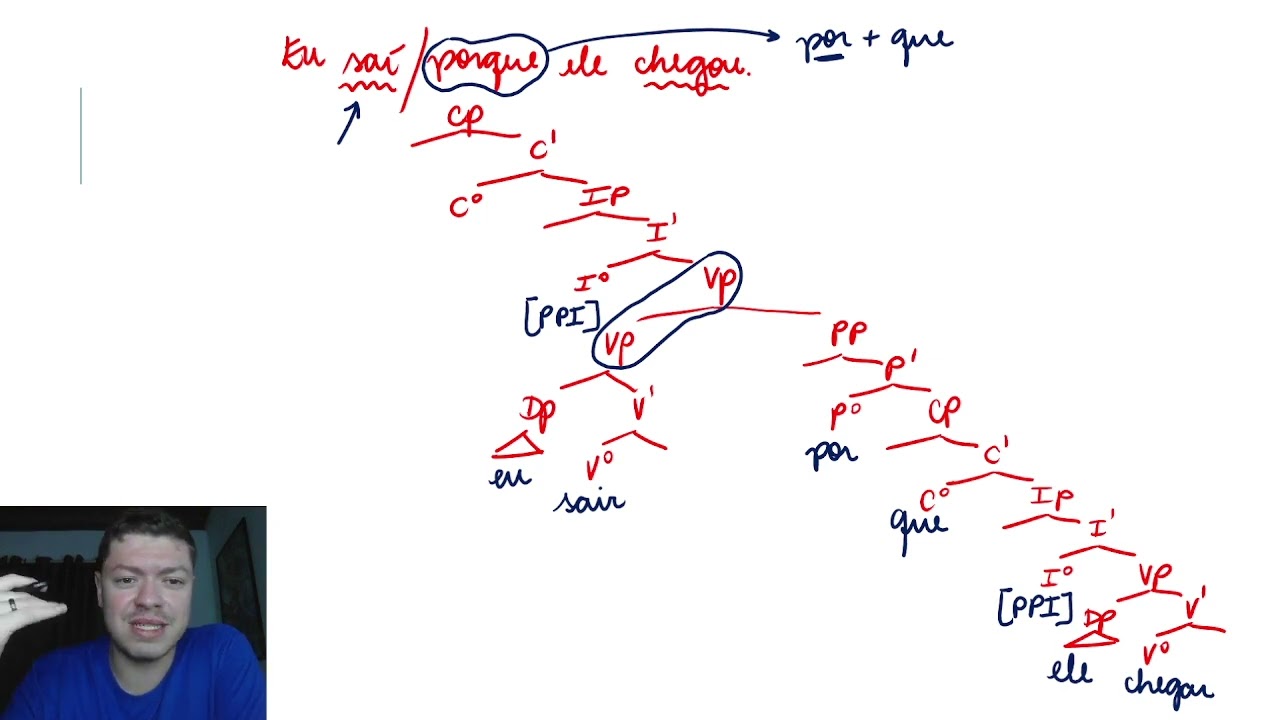 CURSO DE TEORIA X-BARRA | SINTAXE GERATIVA | AULA 5 | ORAÇÕES ADVERBIAIS E MOVA α