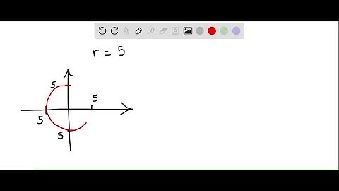 Equation Sketch the graph of the polar equation using symmetry, zeros, maximum r -values, and any o…