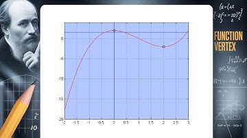 Absolute Extrema: Never Miss a Function