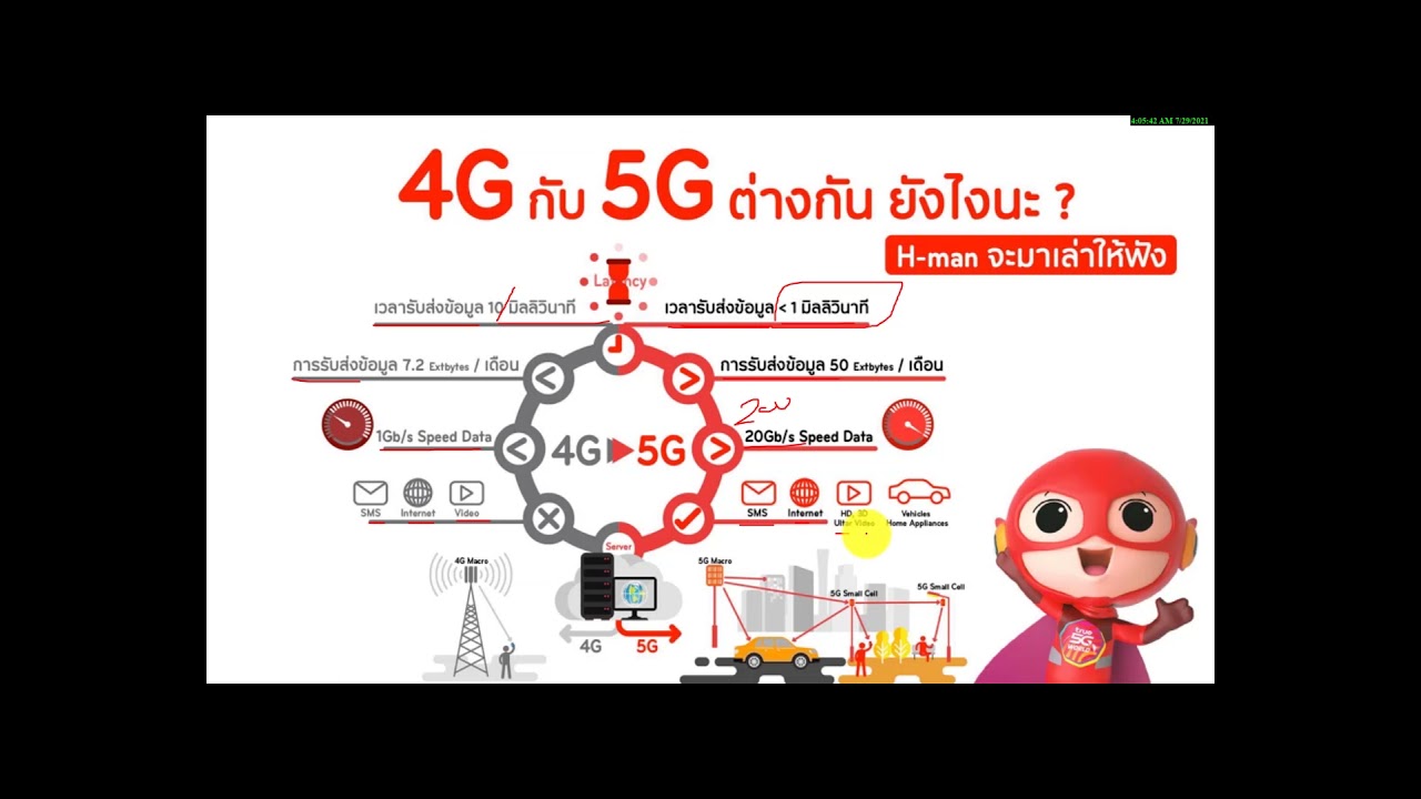 คอมพิวเตอร์ยุคที่ 5  2022  เทคโนโลยีเครือข่ายยุคที่ 5   วิชาการออกและเทคโนโลยี