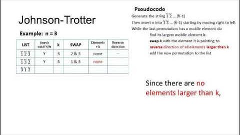 Johnson-Trotter Algorithm