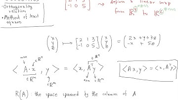 Linear Algebra Live - Lecture 15: Duality - Least Squares