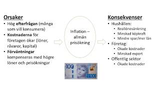 Vad är grejen med inflation?