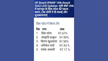 up board उत्तर प्रदेश बोर्ड 10th 12th Result 2022 /Topper list /10th 12th Topper #studylife  #short