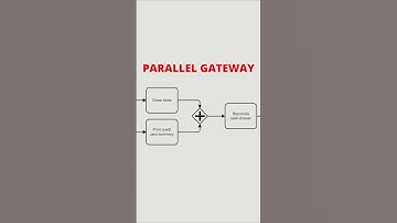 BPMN: Parallel Gateway