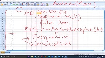 SPSS: Mean, Median and Mode for Group and ungroup data || Online class || Urdu || Dr. Sharqa Hashmi
