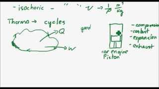 Processes and Cycles (Thermodynamics 2)