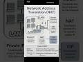 What is NAT in Networking? | Types of NAT Explained | Static NAT vs Dynamic NAT vs PAT | CCNA Basics