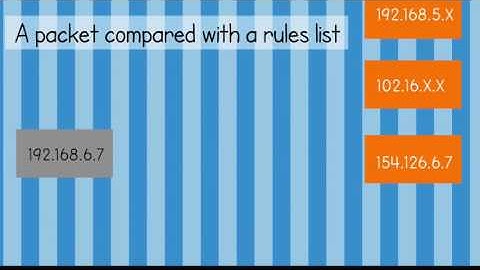 Network Packet Classification Using GPU
