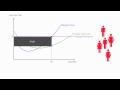 How to calculate profit, loss, marginal cost in a Perfect Competition