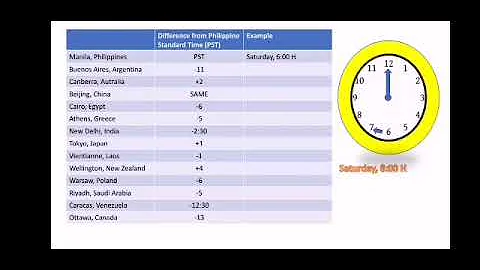 WORLD TIME ZONE| TIME| PHILIPPINE STANDARD TIME| PART 2| WEEK 7 GRADE 5 QUARTER 3 MATH&ACCTNG|