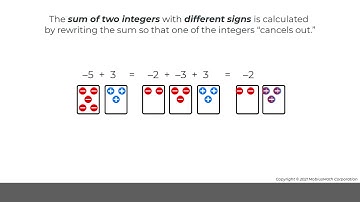 MobiusMath EMC Video - Add Integers Using Properties