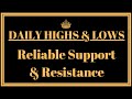 Forex Daily Highs and Lows: USING THEM AS SUPPORT AND RESISTANCE