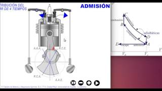 Motor de 4 tiempos y ciclo teorico