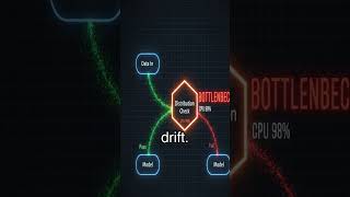 ML Model Accuracy Tanking? Unit Tests to the Rescue! #datavalidation #modeltesting