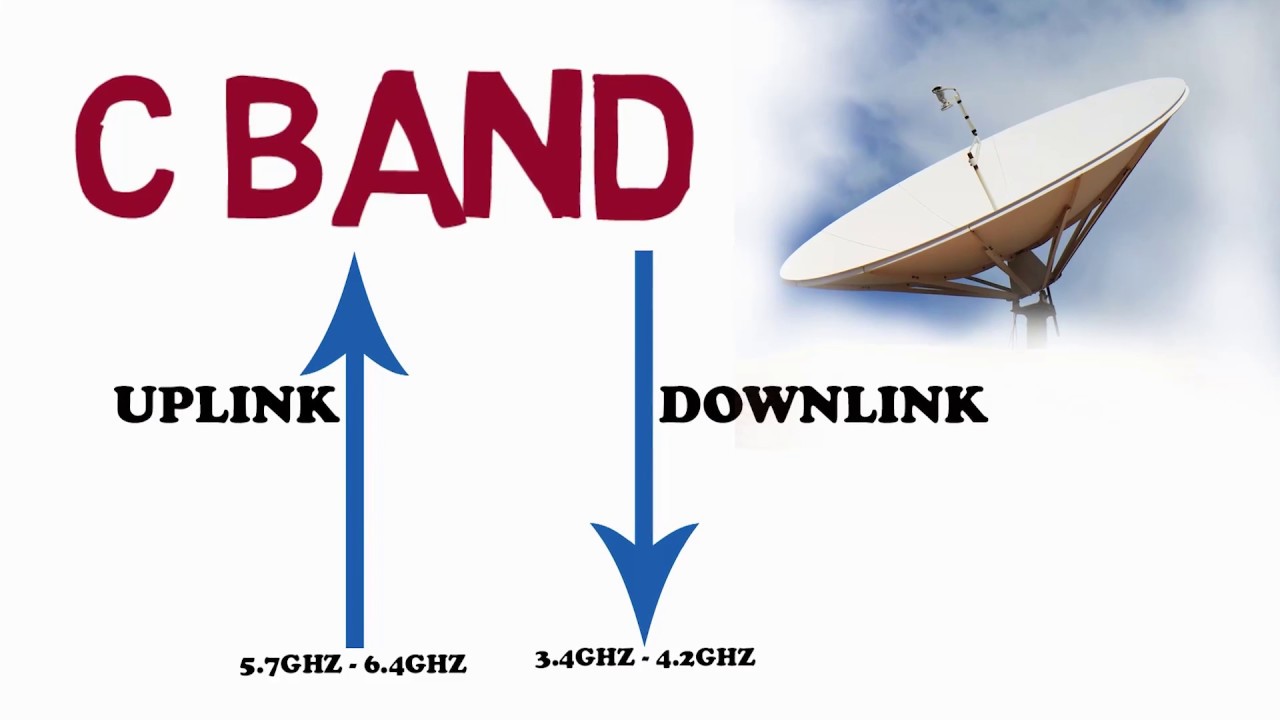 C Band Ku Band Explained Difference Between C Ku Band Dish Hindi Youtube