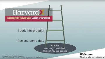 Using the Ladder of Inference