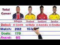 Kylian Mbappe vs Erling Haaland vs Marcus Rashford vs Jadon Sancho Career Comparison | Goals, Skills