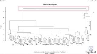 Famous hclust function in R, Represent clusters using ggplot function Net Worth