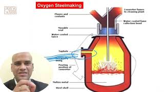 #Steel making process#jsw#jswpaints #Steel manufacturing Including Blast furnace #Iron and Steel