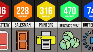 Comparison - Most Hated Things
