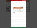 🧮 Stop Manual Math! Calculate Percentage Increase Instantly in Excel! 🚀