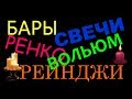 Без индикаторов. Цена на графике. Бары. Свечи. Рейнджи. Ренко. Вольюм. На форекс и фондовом рынке