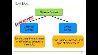 P&S Genomics - Lecture 6a: GateKeeper (Spring 2025)