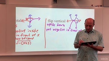 Enr Alg 2, 10D: Transformations Part 1