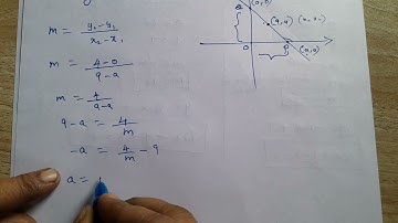 Class 11, Maths, Samacheer, Ch 6, Equation  of straight  line, Example 6.15