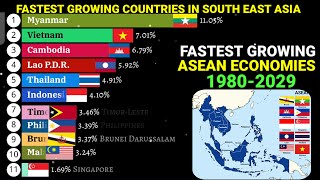 Fastest developing ASEAN economies by GDP growth rate 1980-2029
