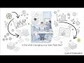 Why Attendance Management is important at work using Software?