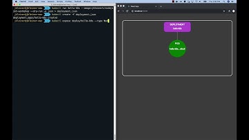 Visualization - Add a Service to a Deployment in Kubernetes