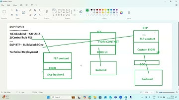 SAP FIORI ADMIN - INTRODUCTION & DEPLOYMENT OPTIONS