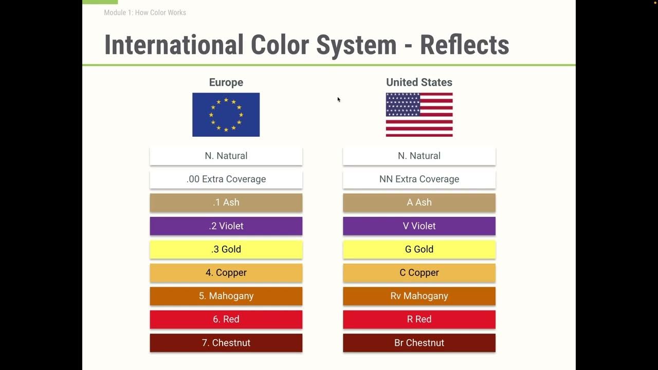 How Does Hair Color Work? YouTube