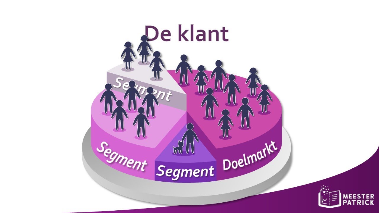 Update De klant | Bedrijfseconomie